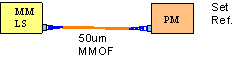 multimode fiber optic cable test procedure