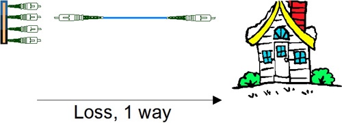 NAP To ONT Drop Cable