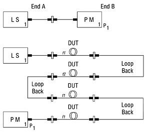 Loopback Loss Test Procedure