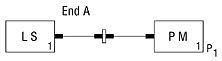 Light Source and Optical Power Meter with 2 Cords and Through Connector