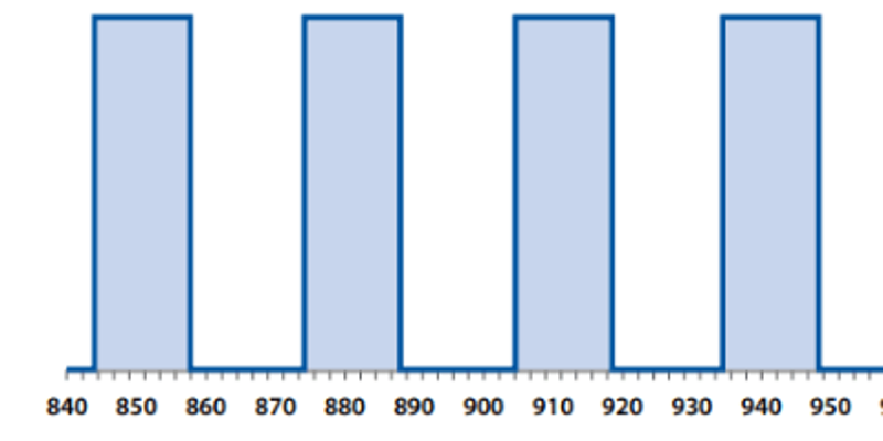 SWDM4 Calibration Wavelengths