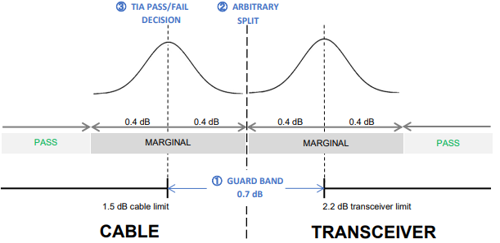 test guard band concept