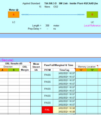 KITS™ 4.17 software for Bi-directional Loss Test Reporting